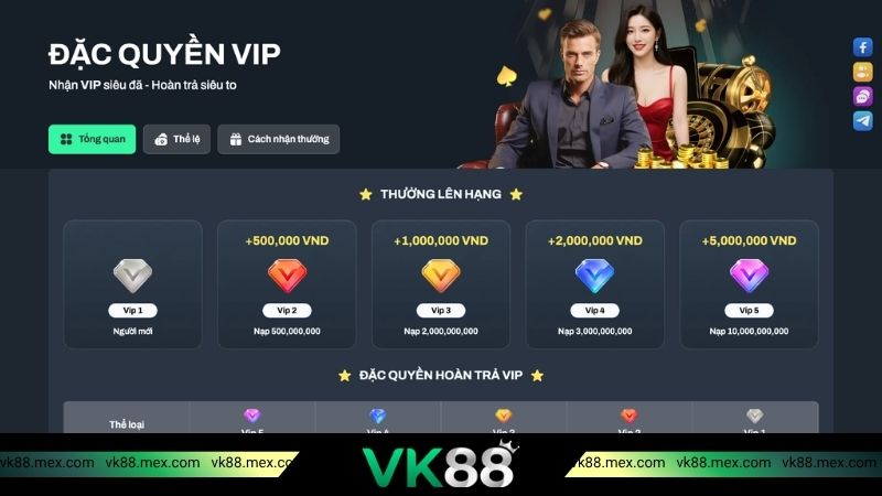 Những khuyến mãi hấp dẫn nhất tại nhà cái VK88